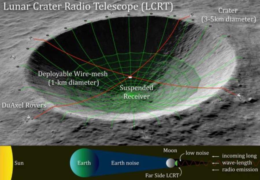 Lunar Telescope