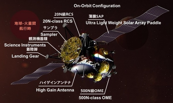 mmx onorbit configuration