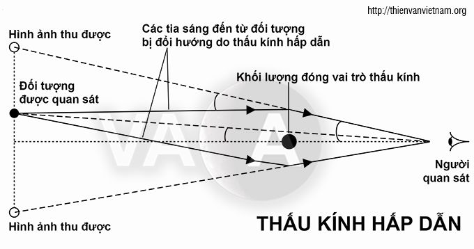 thau kinh hap dan