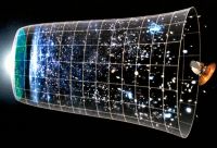 Inflationary universe